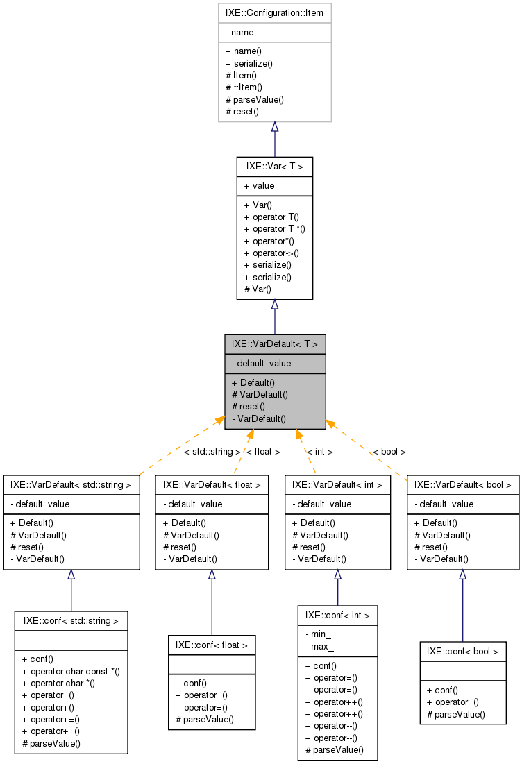 Inheritance graph