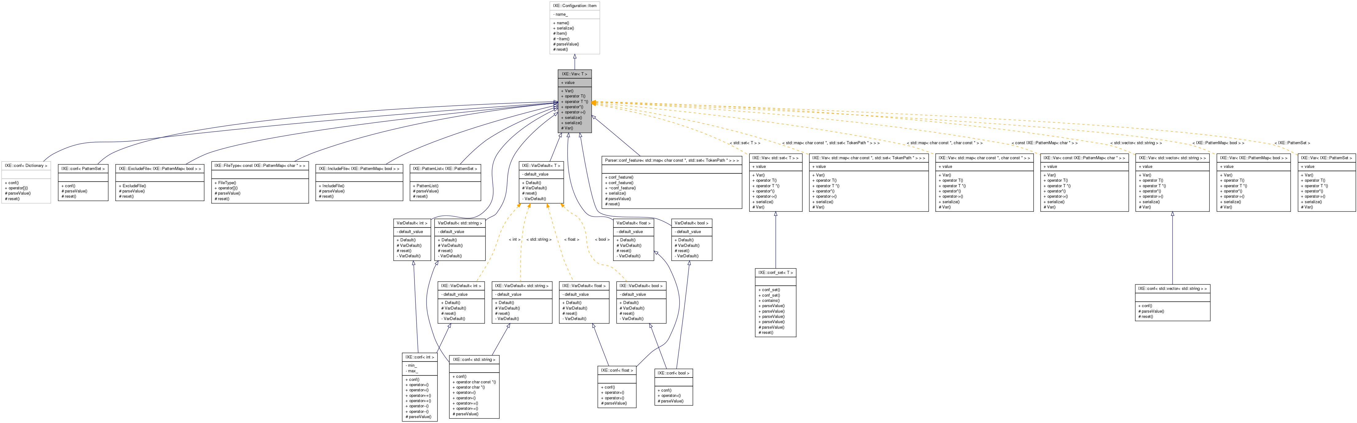 Inheritance graph