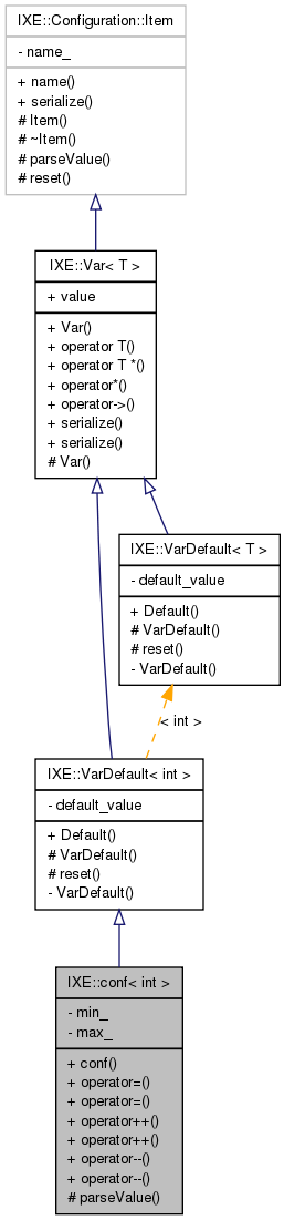 Inheritance graph