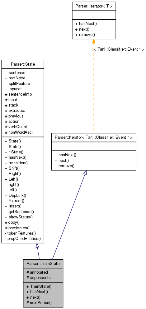 Inheritance graph