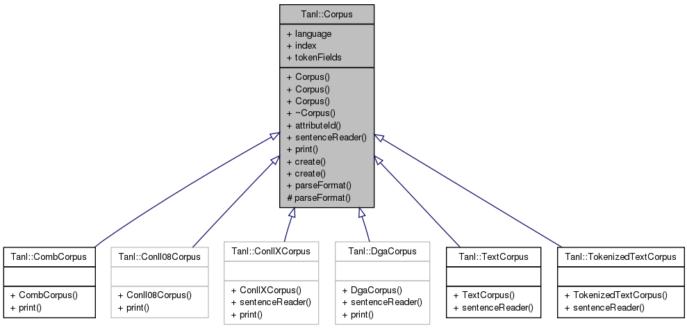 Inheritance graph